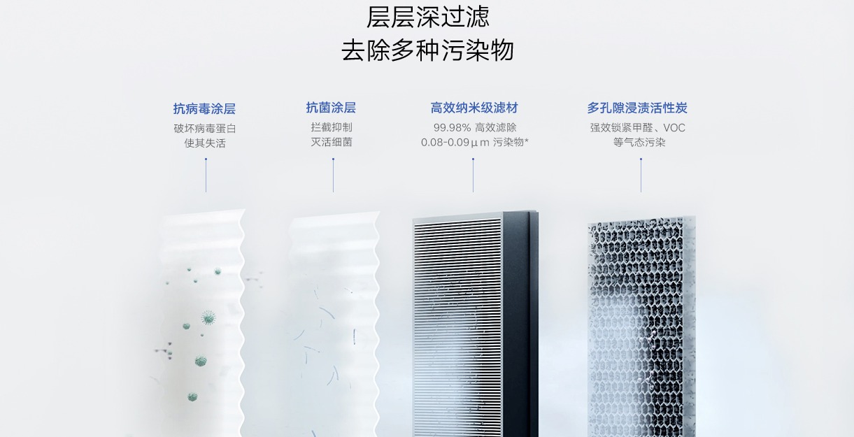  Mijia air purifier 4 MA...